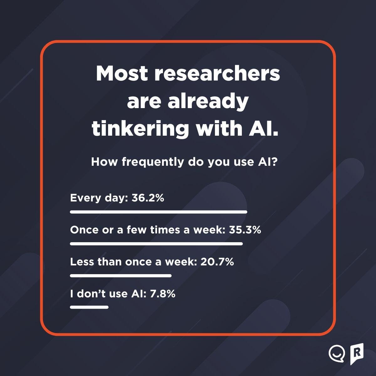 AI usage in market research - 2025 study