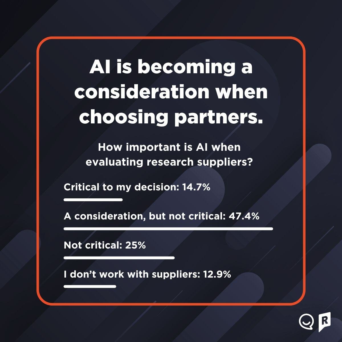 Research buyers and AI